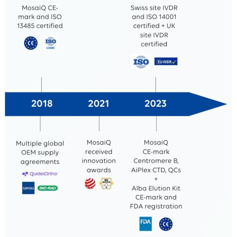 AliveDx-2018-2023 AliveDx-2018-2023