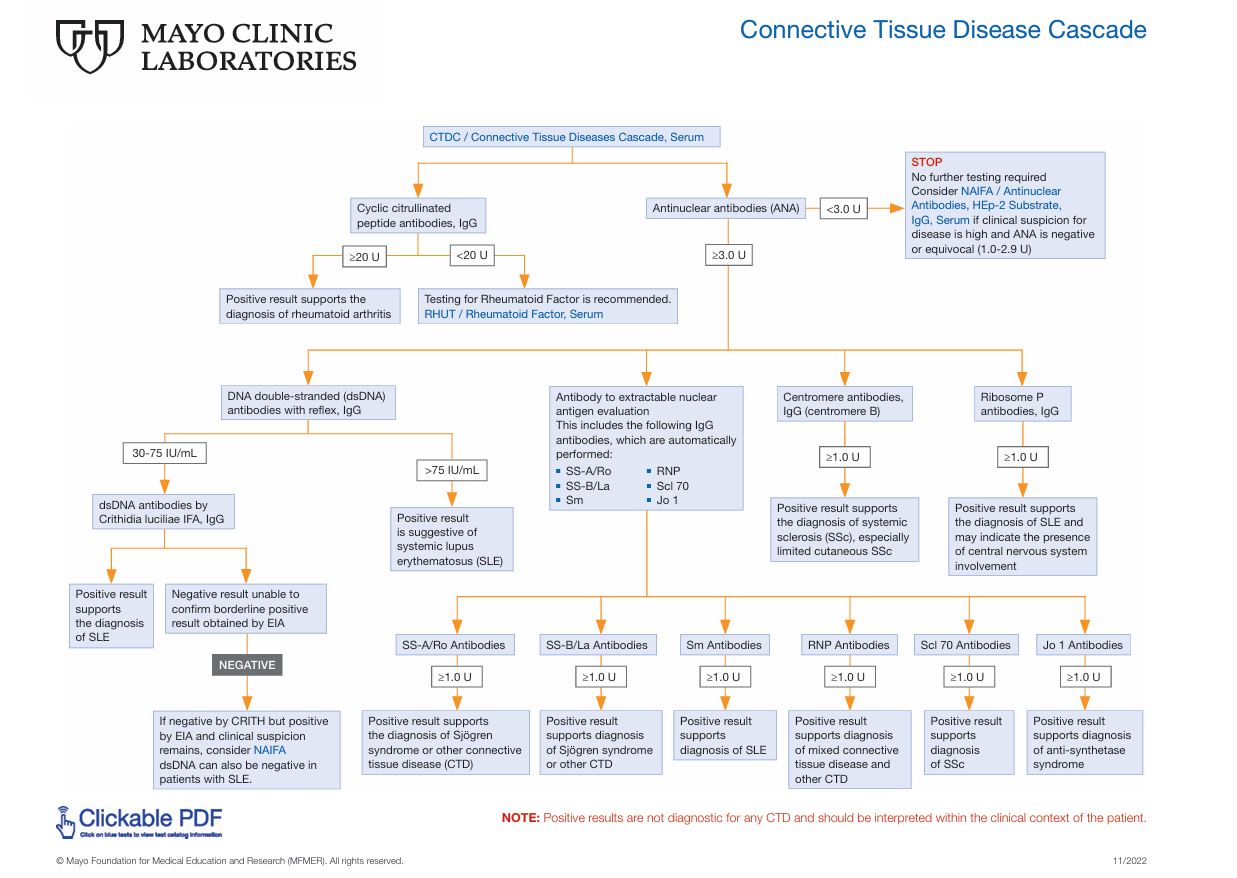CTD Cascade