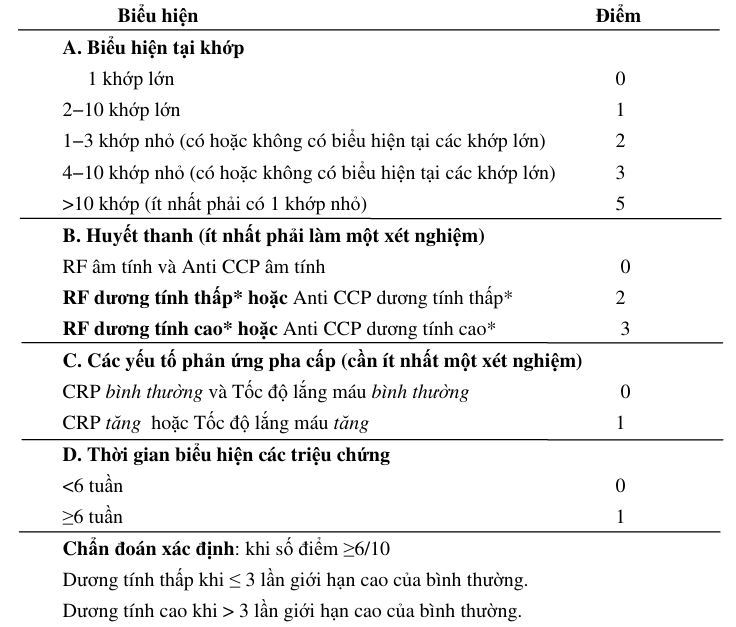 Chan-doan-viem-khop-dang-thap