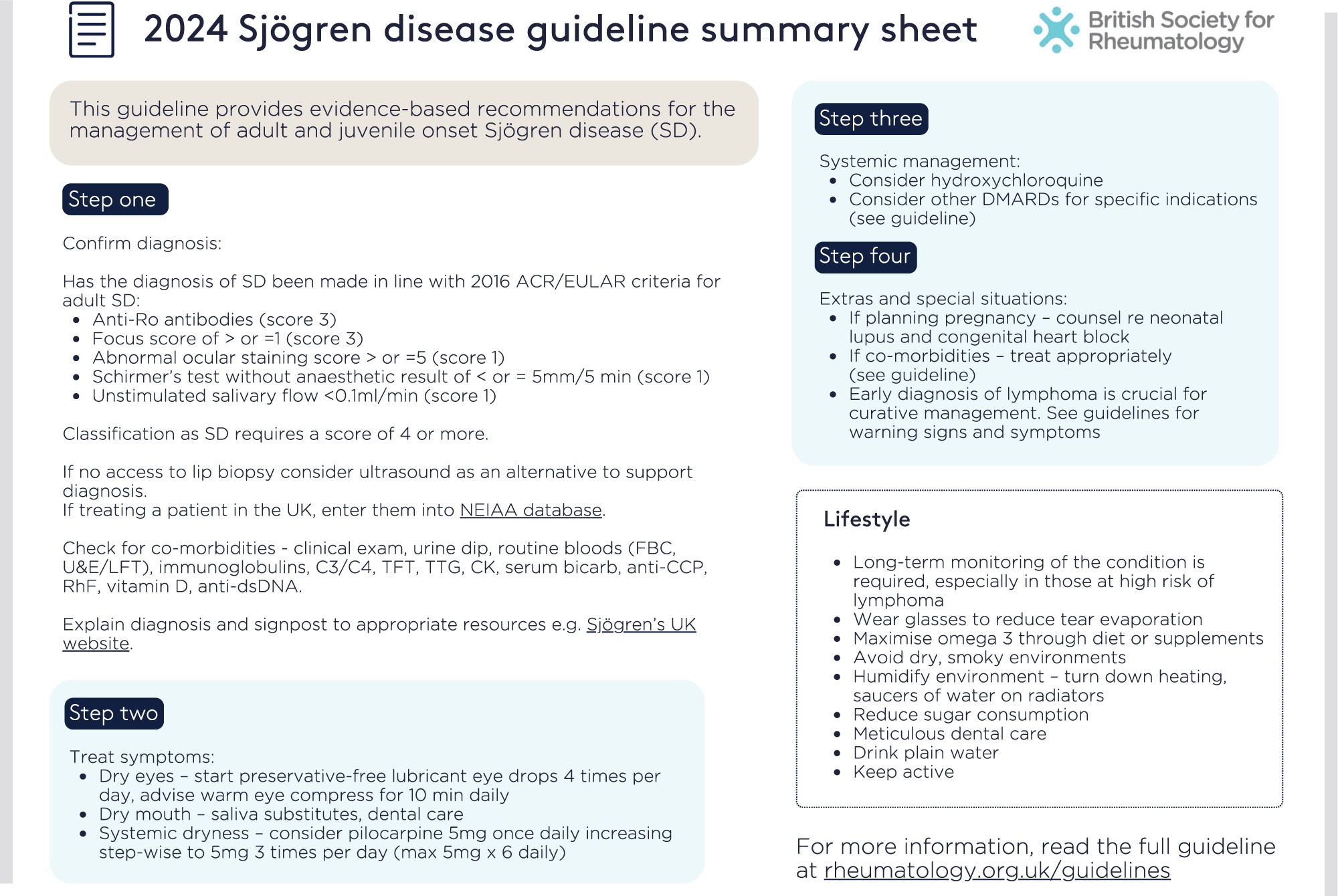 Sjogren