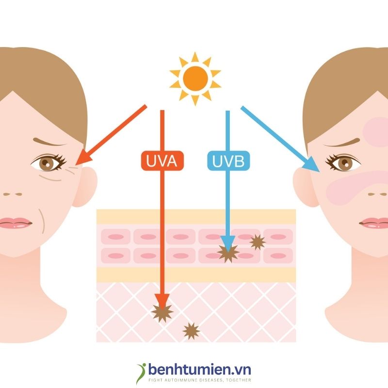 UVA-UVB