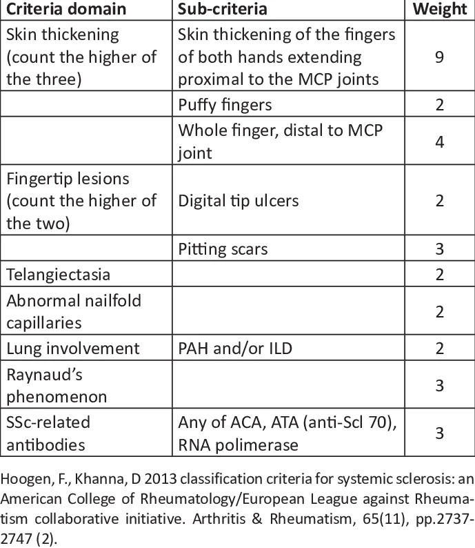 ACR-EULAR-2013-criteria-for-systemic-sclerosis ACR-EULAR-2013-criteria-for-systemic-sclerosis