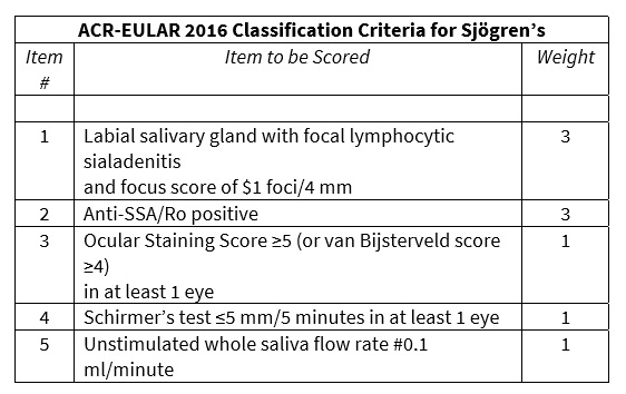 ACR-EULAR-2016-Sjogren ACR-EULAR-2016-Sjogren