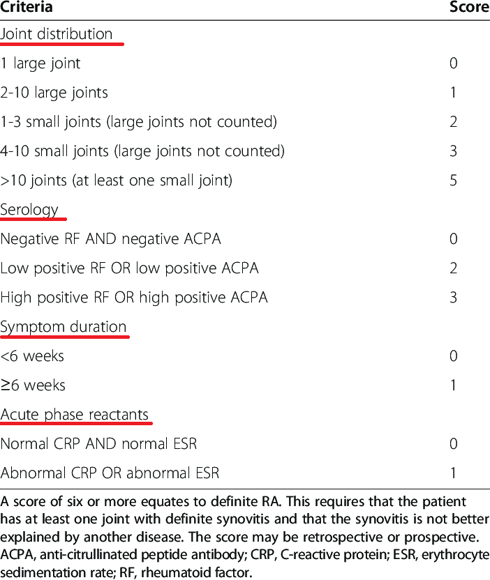 The-2010-ACR-EULAR-classification-criteria-for-rheumatoid-arthritis